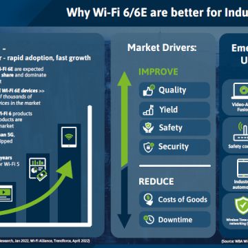 Η λευκή βίβλος των Wi-Fi 6/6E για το IIoT