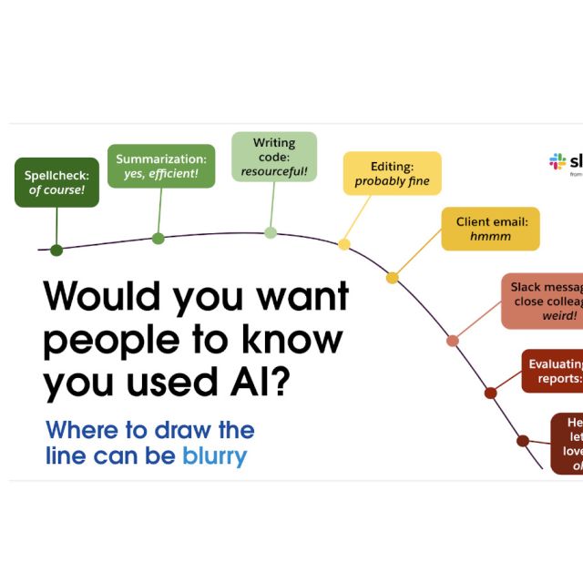 Η Salesforce παρουσιάζει τις τάσεις AI στον χώρο εργασίας