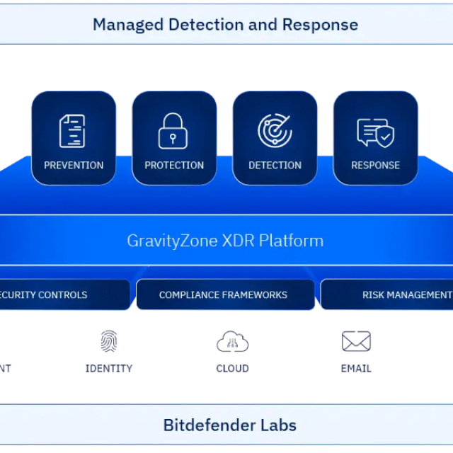 Η Bitdefender ξεχωρίζει στην αξιολόγηση IDC για υπηρεσίες MDR