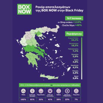 Η BOX NOW σημείωσε ρεκόρ επιδόσεων για την περίοδο της Black Friday