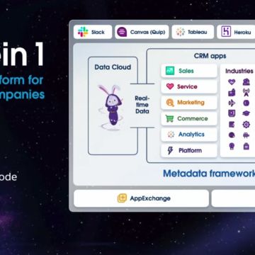 Einstein 1: Νέα πλατφόρμα από την Salesforce