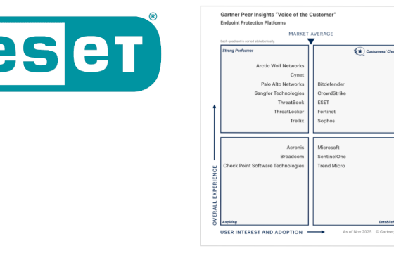 Customers’ Choice ανακηρύχθηκε η ESET