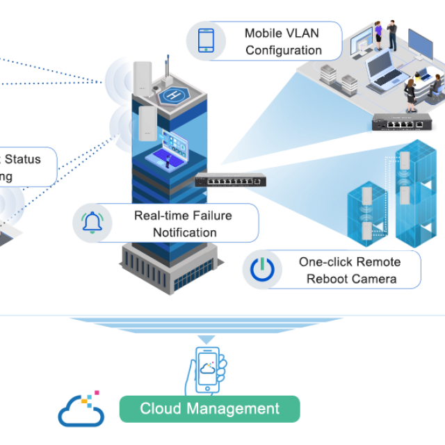 Λύσεις για CCTV Network από τη Ruijie-Reyee 