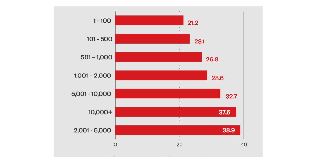 Έκθεση της Trend Micro για την προληπτική κυβερνοασφάλεια