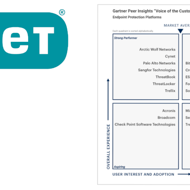 Customers’ Choice ανακηρύχθηκε η ESET
