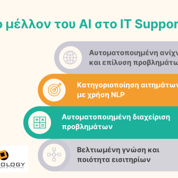 Orthology: Τεχνητή νοημοσύνη στο IT Support