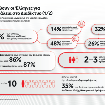 Τι πιστεύουν οι Έλληνες για την ασφάλεια στο διαδίκτυο
