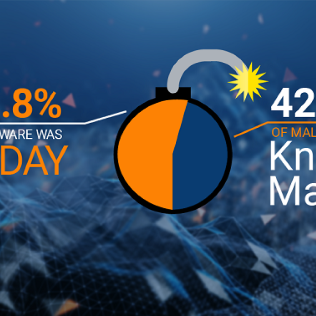 Έκθεση για την Κυβερνοασφάλεια από την WatchGuard