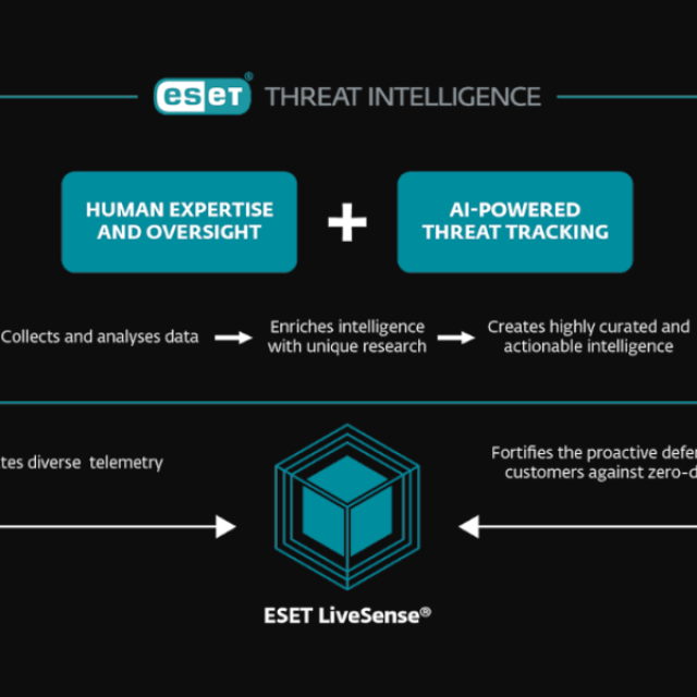 ESET eCrime Reports: Νέο εργαλείο πρόληψης κυβερνοαπειλών