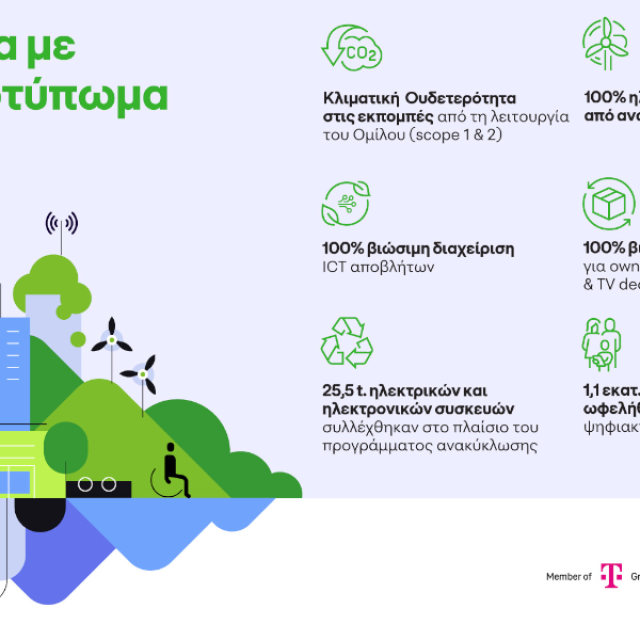Ο ΟΤΕ πέτυχε κλιματική ουδετερότητα στη λειτουργία του το 2025