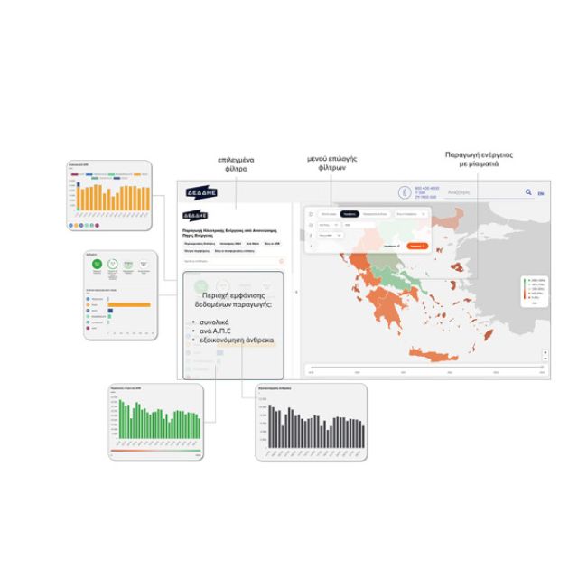 Εφαρμογή για την ενέργεια που παράγουν οι ΑΠΕ από τον ΔΕΔΔΗΕ