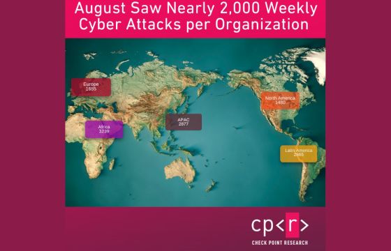 Σχεδόν 2.000 κυβερνοεπιθέσεις ανά οργανισμό εβδομαδιαίως τον Αύγουστο