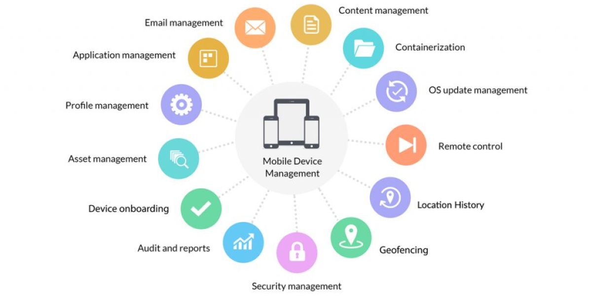 ManageEngine Mobile Device Manager Plus: Διαχείριση με ασφάλεια στο Enterprise Mobility