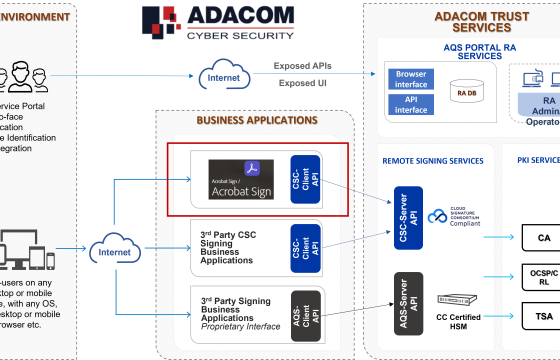 Ολοκληρώθηκε το ADACOM Remote QeS
