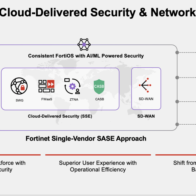 Υβριδική εργασία με FortiSASE από την IDEAL Technology