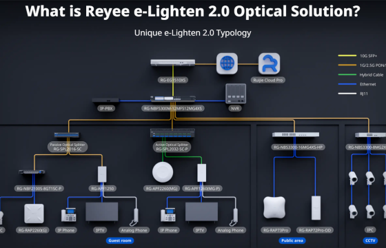 Ruijie-Reyee e-Lighten 2.0 Optical Solution: Η βάση της σύγχρονης συνδεσιμότητας