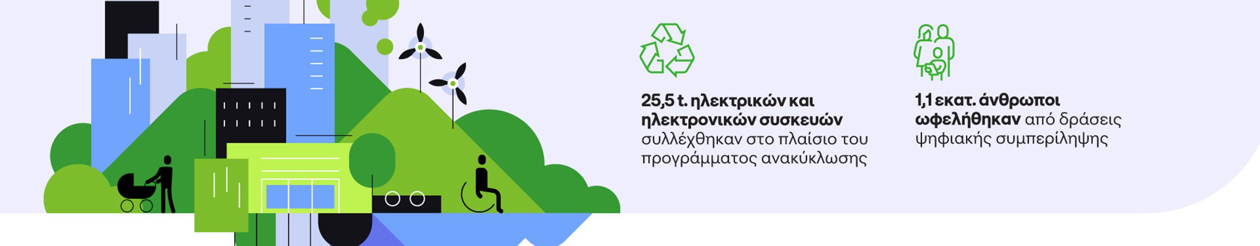 Ο ΟΤΕ πέτυχε κλιματική ουδετερότητα στη λειτουργία του το 2025