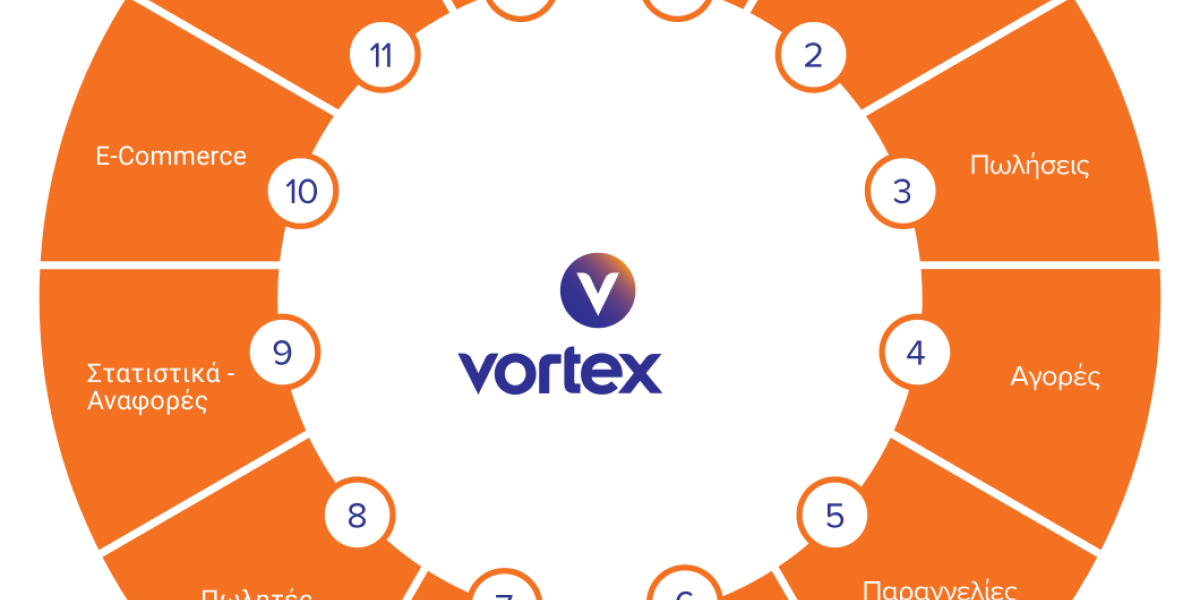 Το Vortex CM παρέχει στις εταιρείες ολοκληρωμένη διαχείριση των εμπορικών τους δραστηριοτήτων