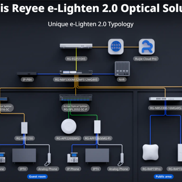 Ruijie-Reyee e-Lighten 2.0 Optical Solution: Η βάση της σύγχρονης συνδεσιμότητας