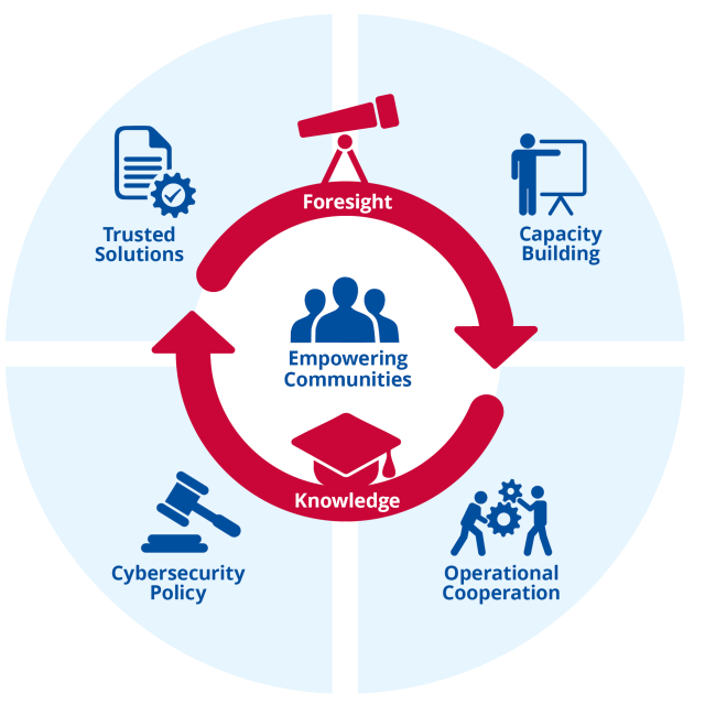 Τι συζητήθηκε στο συνέδριο του ENISA&nbsp;