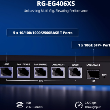 Ruijie-Reyee RG-EG406XS: Υψηλές ταχύτητες και απλή διαχείριση για σύγχρονες επαγγελματικές εγκαταστάσεις