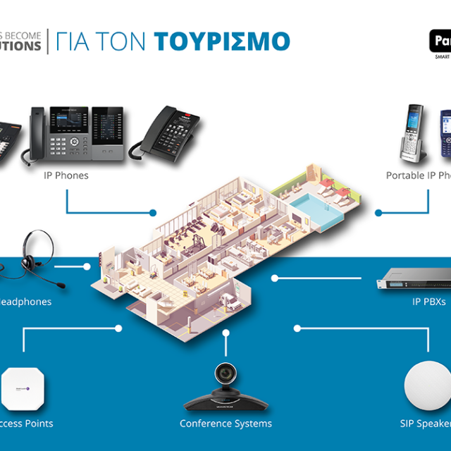 PartnerNET: Προϊόντα που γίνονται λύσεις… για τον τουρισμό