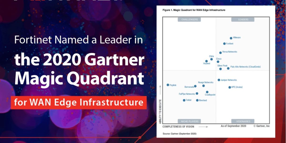 H Fortinet ανακηρύχθηκε Network Firewalls Leader στο Magic Quadrant 2021