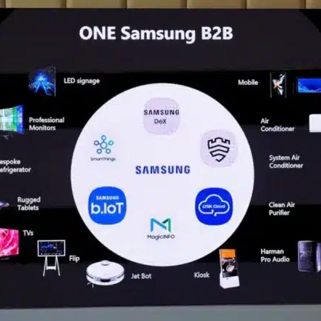 Έρχεται η B2B πλατφόρμα της Samsung