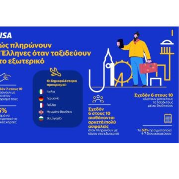 Πως πληρώνουν οι Έλληνες που ταξιδεύουν στο εξωτερικό