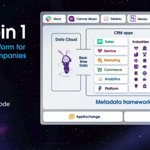 Einstein 1: Νέα πλατφόρμα από την Salesforce 