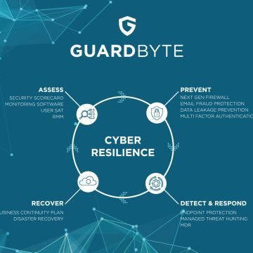 Η Guardbyte πιστοποιήθηκε με ISO 27001