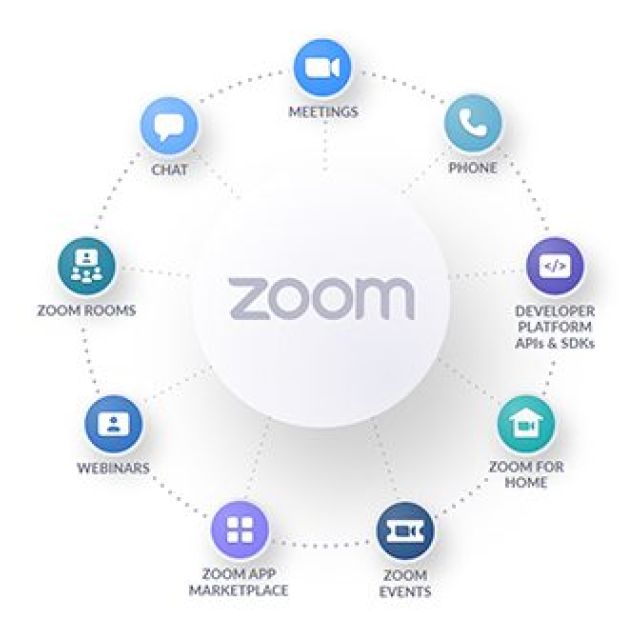 H CyberStream προσφέρει Unified Communications και Video Conferencing στη Zoom