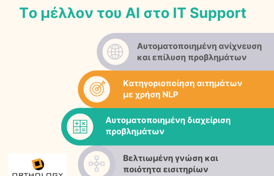 Orthology: Τεχνητή νοημοσύνη στο IT Support