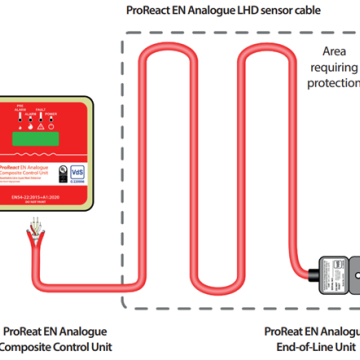 ProReact Analogue: Αναλογική γραμμική ανίχνευση θερμότητας