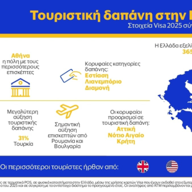 Νέα δεδομένα για τις ψηφιακές πληρωμές και τον τουρισμό παρουσίασε η VISA