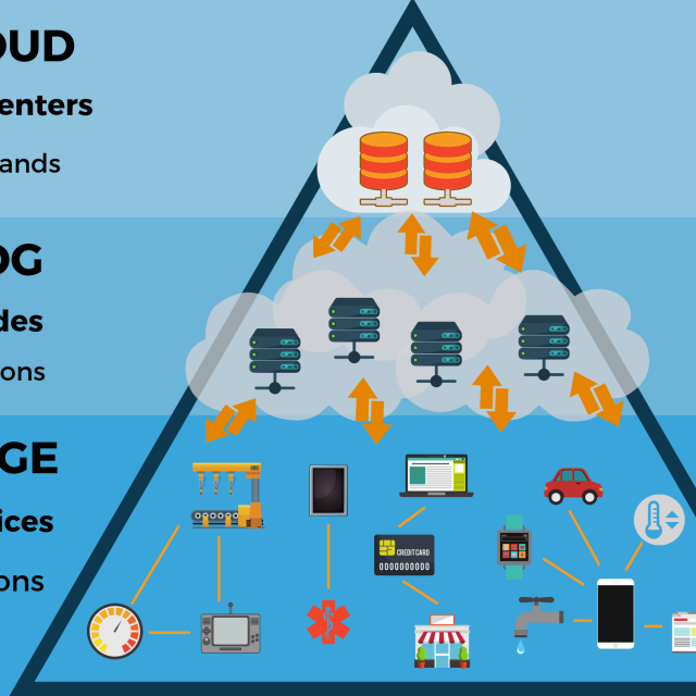 Τα 155,90 δισ. δολάρια θα φτάσει η αγορά Edge Computing έως το 2030