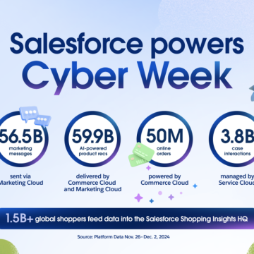 Νέο ρεκόρ παγκόσμιων πωλήσεων για τη Cyber Week 2024