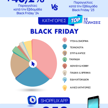 Απολογισμός Black Friday 2024 από το Shopflix