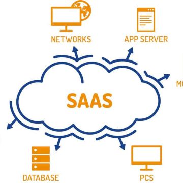 Datto: Τι είναι το Software as a Service- SaaS|Μέρος 2