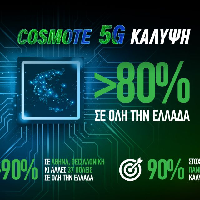 Πάνω από 80% η κάλυψη του COSMOTE 5G σε όλη την Ελλάδα