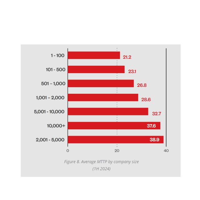 Έκθεση της Trend Micro για την προληπτική κυβερνοασφάλεια