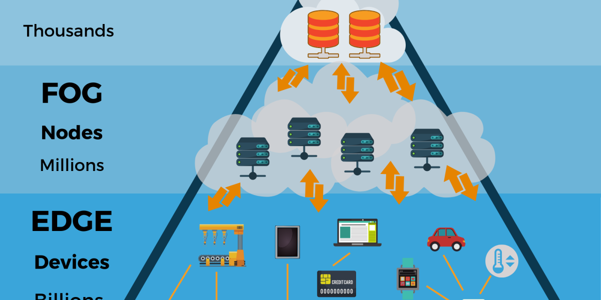 Τα 155,90 δισ. δολάρια θα φτάσει η αγορά Edge Computing έως το 2030