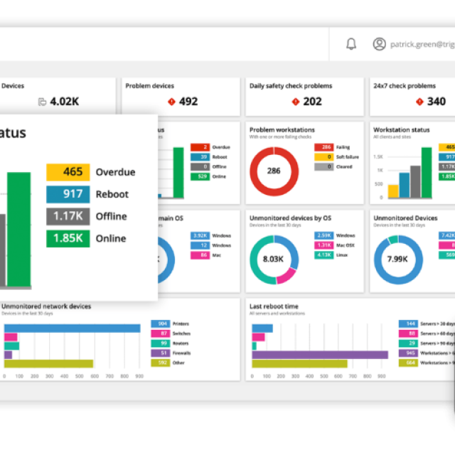 N-able RMM για εύκολο management μέσω cloud