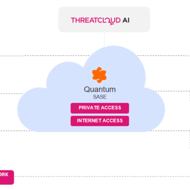 H Check Point ανακοίνωσε το Quantum SASE