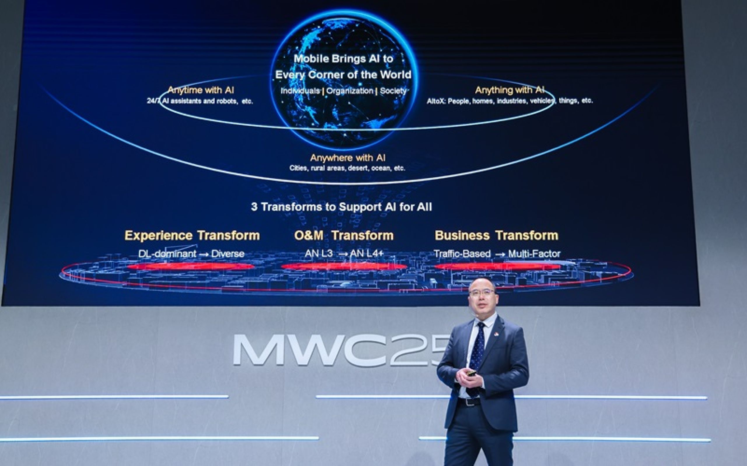 Η Huawei παρουσίασε τις λύσεις ΑI-Centric 5.5G στο MWC 2025
