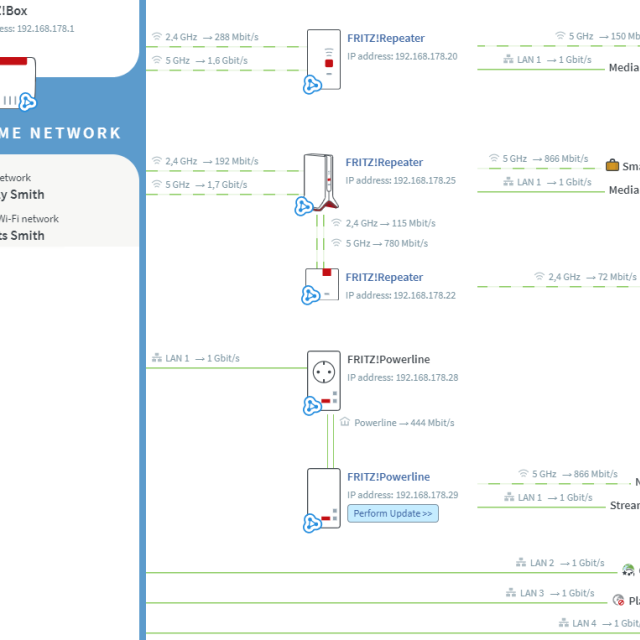 Τεχνολογία Mesh της AVM<br>Επέκταση οικιακού δικτύου με προϊόντα FRITZ!