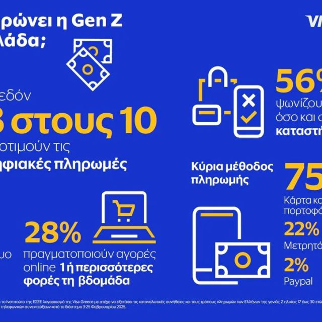 Η εγχώρια Gen Z προτιμά ψηφιακές πληρωμές