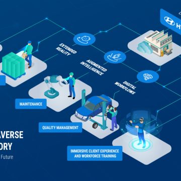 Συνεργασία TeamViewer και Hyundai Motor