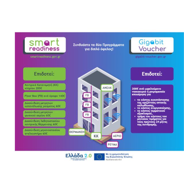 Δύο προγράμματα της ΚτΠ για υπερυψηλές ταχύτητες internet